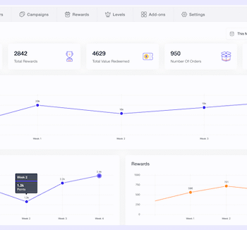WPLoyalty Pro – Points and Rewards for WooCommerce